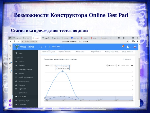 Возможности Конструктора Online Test Pad Статистика прохождения тестов по дням