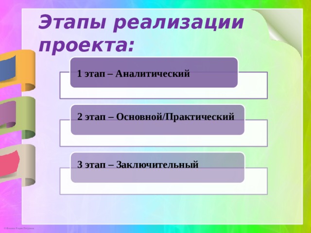 Этапы реализации проекта: 1 этап – Аналитический 2 этап – Основной/Практический 3 этап – Заключительный