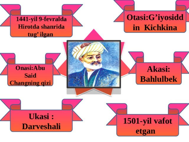 Otasi:G’iyosiddin Kichkina 1441-yil 9-fevralda Hirotda shanrida tug’ ilgan Akasi: Bahlulbek Onasi:Abu Said Changning qizi Ukasi : Darveshali 1501-yil vafot etgan