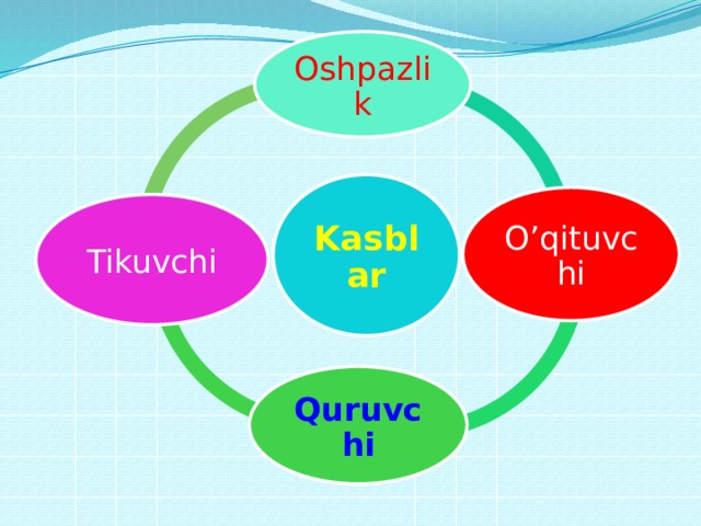 Oshpazlik Kasblar O’qituvchi Tikuvchi Quruvchi 11