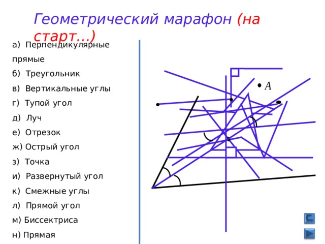 Геометрический марафон (на старт…) а) Перпендикулярные прямые б) Треугольник в) Вертикальные углы г) Тупой угол д) Луч е) Отрезок ж) Острый угол з) Точка и) Развернутый угол к) Смежные углы л) Прямой угол м) Биссектриса н) Прямая