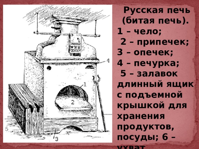 Русская печь  (битая печь).   1 – чело;  2 – припечек; 3 – опечек; 4 – печурка;  5 – залавок длинный ящик с подъемной крышкой для хранения продуктов, посуды; 6 – ухват.