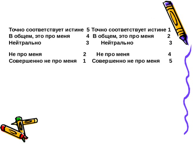 Точно соответствует истине 5  Точно соответствует истине 1 В общем, это про меня  4   В общем, это про меня 2 Нейтрально  3    Нейтрально  3 Не про меня  2 Не про меня    4 Совершенно не про меня 1 Совершенно не про меня 5