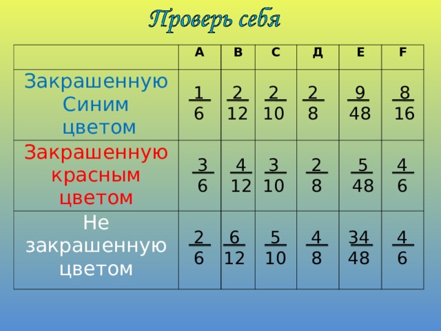 А Закрашенную Синим  цветом Закрашенную красным цветом В С Не закрашенную цветом Д Е F  8 16 2 8 1 6  9  48  2 10  2  12 4 6  5 48  4  12 3 6 2 8  3 10  34  48 4 8  5  10  6  12 2 6 4 6