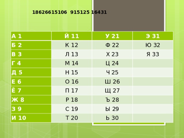 18626615106 915125 16431      А 1 Б 2 Й 11 К 12 У 21 В 3 Э 31 Л 13 Г 4 Ф 22 Ю 32 М 14 Д 5 Х 23 Е 6 Ц 24 Н 15 Я 33 О 16 Ё 7 Ч 25 Ж 8 П 17 Ш 26 Р 18 Щ 27 З 9 Ъ 28 С 19 И 10 Т 20 Ы 29 Ь 30