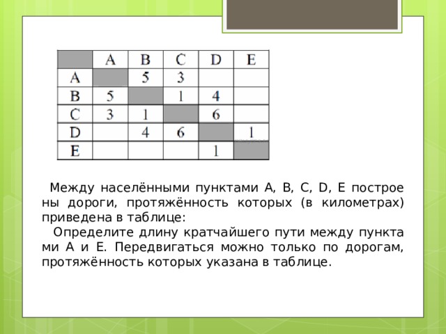 Между населёнными пунк­та­ми А, В, С, D, Е по­стро­е­ны до­ро­ги, про­тяжённость ко­то­рых (в ки­ло­мет­рах) при­ве­де­на в таб­ли­це:   Опре­де­ли­те длину крат­чай­ше­го пути между пунк­та­ми А и E. Пе­ре­дви­гать­ся можно толь­ко по до­ро­гам, про­тяжённость ко­то­рых ука­за­на в таб­ли­це.