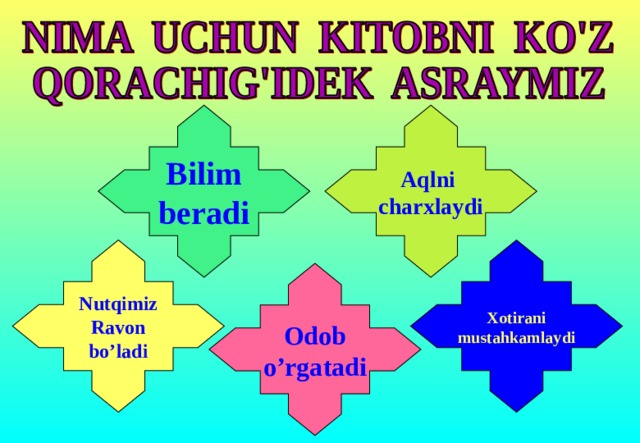 Bilim beradi Aqlni charxlaydi  Xotirani mustahkamlaydi Nutqimiz Ravon bo’ladi  Odob o’rgatadi