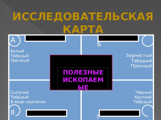 Исследовательская карта А  Б Белый Сыпучий Твёрдый Зернистый Твёрдый Чёрный Твёрдый Прочный Хрупкий Прочный В виде крупинок Твёрдый В  Г Полезные ископаемые