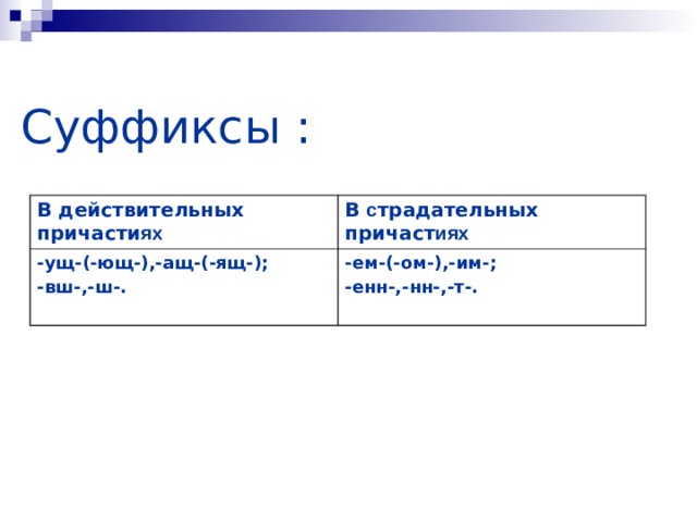 Суффиксы : В действительных причасти ях В с традательных причаст иях -ущ-(-ющ-),-ащ-(-ящ-); -вш-,-ш-. -ем-(-ом-),-им-; -енн-,-нн-,-т-.