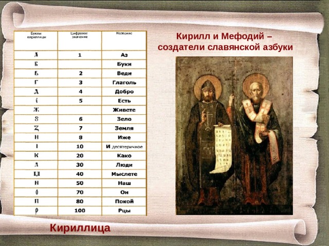 Кирилл и Мефодий – создатели славянской азбуки Кириллица