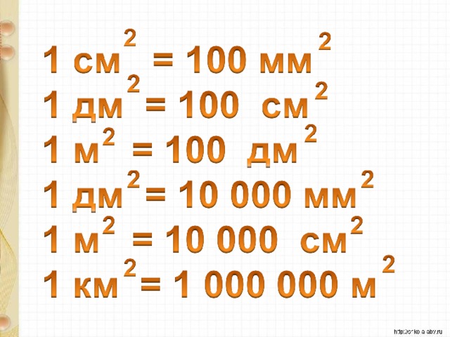 Таблица единиц площади 4 класс презентация