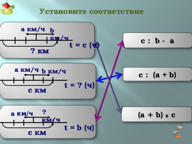 Установите соответствие a км/ч b км/ч c : b - a t = c  ( ч )  ? км a км/ч b км/ч c : ( a + b) t = ? ( ч )  с км ? км/ч (a + b) x c a км/ч t = b  ( ч )  с км