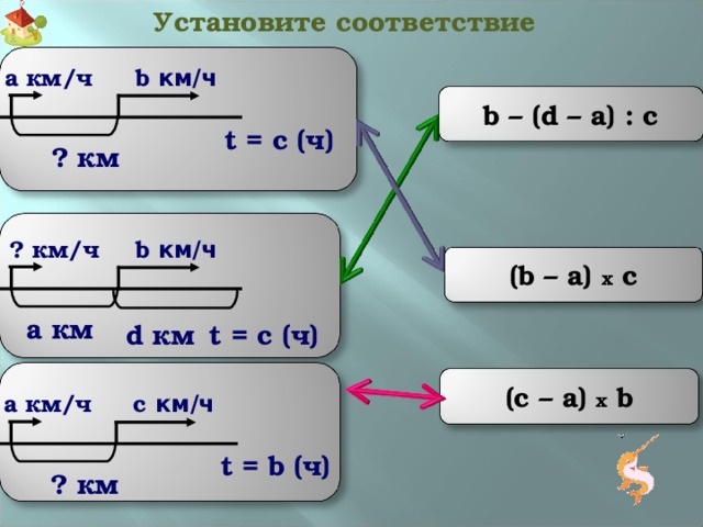 Установите соответствие a км/ч b км/ч b – (d – a) : c t = с ( ч )  ? км ? км/ч b км/ч (b – a) x c a км d км t = с ( ч )  (c – a) x b c км/ч a км/ч t = b  ( ч )  ? км