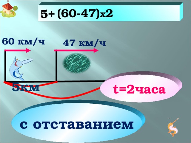 (60-47) x 2 5+ 60 км/ч 47 км/ч t =2часа 5км Рыба-пила гонится за сардинами со скоростью 60 км/ч, а сардина уплывает со скоростью 47 км/ч. Каким станет расстояние между ними через 2 часа, если сейчас между рыбой-пилой и сардинами 5 км? ?м с отставанием 36