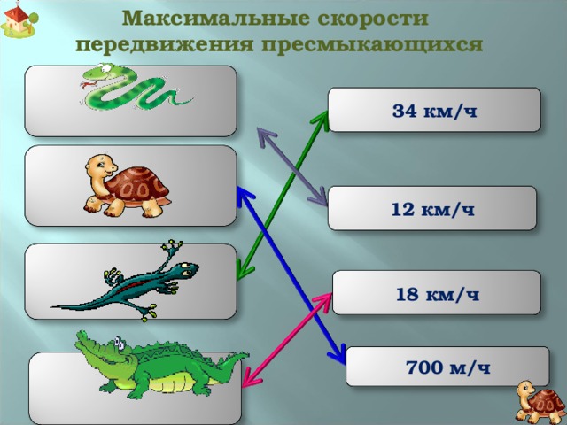 Максимальные скорости передвижения пресмыкающихся 34 км/ч 12 км/ч 18 км/ч 700 м/ч