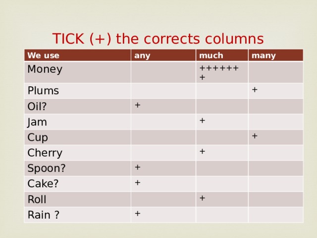 TICK (+) the corrects columns We use any Money much Plums many +++++++ Oil? + Jam Cup + + Cherry Spoon? + + + Cake? + Roll Rain ? + +