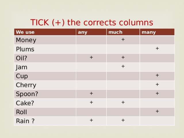 TICK (+) the corrects columns We use any Money much Plums many + Oil? Jam + Cup + + + Cherry Spoon? + + Cake? Roll + + Rain ? + + + + +