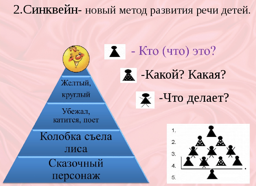 Картинки для синквейна для дошкольников