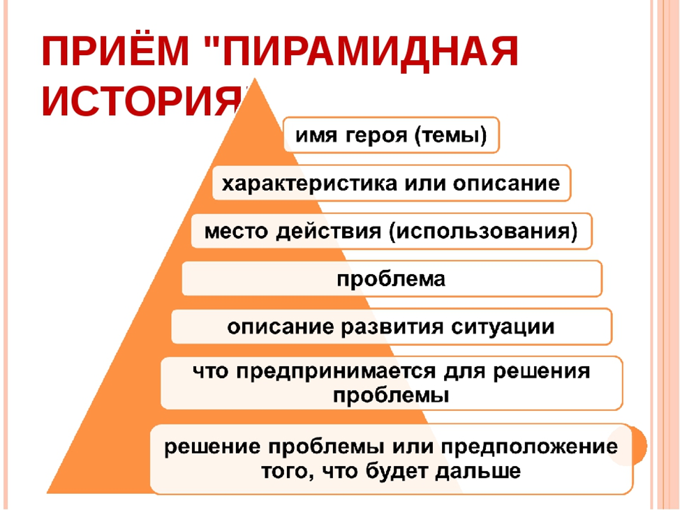 Приемы метода литературного чтения. Литературная пирамида. Прием пирамида критика на уроке литературы. Приём Литературная пирамида. Прием пирамидная история.