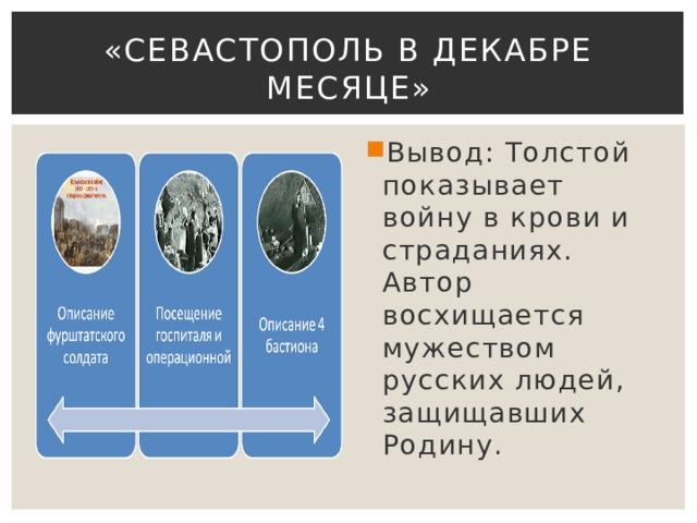 «Севастополь в декабре месяце»