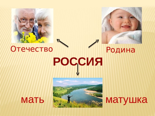 Синонимы наше отечество наша родина матушка