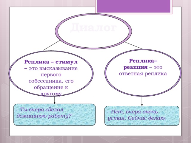 Диалог Реплика–реакция – это ответная реплика Реплика – стимул – это высказывание первого собеседника, его обращение к другому - Ты вчера сделал домашнюю работу? - Нет, вчера очень устал. Сейчас делаю.