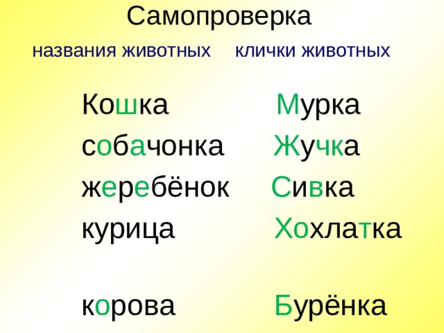 Заглавная буква в кличках животных 1 класс школа россии презентация