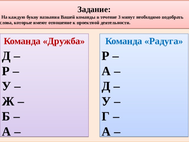 Задание:   На каждую букву названия Вашей команды в течение 3 минут необходимо подобрать слова, которые имеют отношение к проектной деятельности.  Команда «Дружба»  Команда «Радуга»   Р – Д –   А – Р – Д – У – У –   Ж – Г – Б – А – А –  