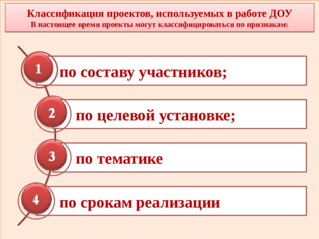 Классификация проектов, используемых в работе ДОУ В настоящее время проекты могут классифицироваться по признакам: по составу участников; по целевой установке; по тематике по срокам реализации