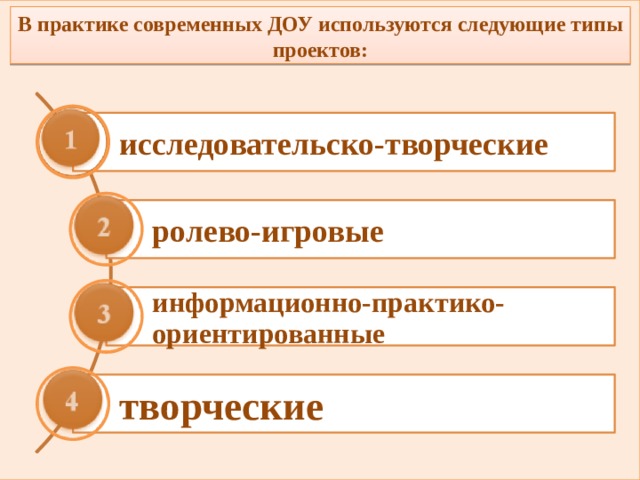 В практике современных ДОУ используются следующие типы проектов: исследовательско-творческие ролево-игровые информационно-практико-ориентированные творческие