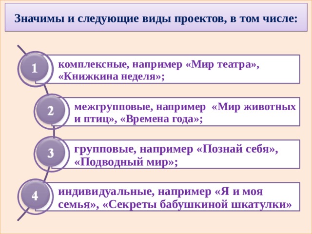 Значимы и следующие виды проектов, в том числе: комплексные, например «Мир театра», «Книжкина неделя»; межгрупповые, например «Мир животных и птиц», «Времена года»; групповые, например «Познай себя», «Подводный мир»; индивидуальные, например «Я и моя семья», «Секреты бабушкиной шкатулки»