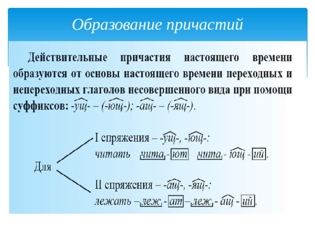 Образование причастий   Действительные причастия настоящего времени образуются от основы глаголов настоящего времени с помощью суффиксов -ущ-/-ющ- (от глаголов I спряжения),  -ащ-/-ящ- (от глаголов II спряжения):  пи- ш –ут — пишущий, чumaj-ym — читающий (от глаголов I спряжения); кричат — кричащий, говорят — говорящий (от глаголов II спряжения).