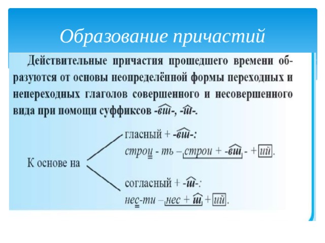 Образование причастий