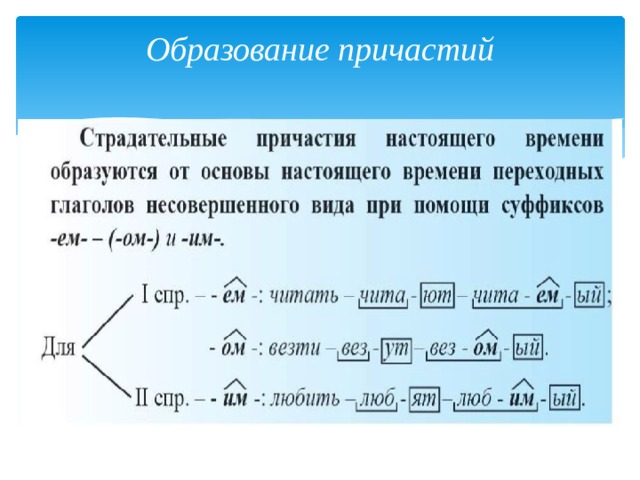 Образование причастий