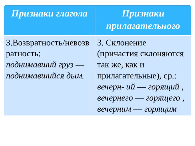 Признаки глагола Признаки прилагательного 3.Возвратность/невозвратность: поднимавший груз — подни­мавшийся дым. 3. Склонение (причастия склоняются так же, как и прилагательные), ср.: вечерн- ий — горящий , вечернего — горящего , вечерним — горящим