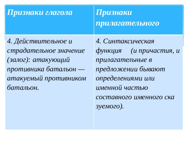 Признаки глагола Признаки прилагательного 4. Действительное и страда­тельное значение (залог): атакующий противника батальон — атакуемый противником батальон. 4. Синтаксическая функция     (и причастия, и прилагательные в предложении бывают определениями или именной частью составного именного ска­зуемого).