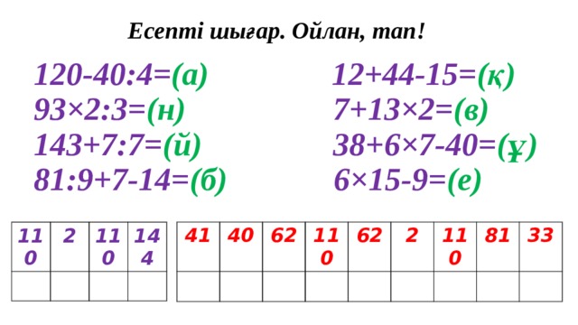 Есепті шығар. Ойлан, тап!       120-40:4= (а) 12+44-15= (қ)   93×2:3= (н) 7+13×2= (в)   143+7:7= (й) 38+6×7-40= (ұ)   81:9+7-14= (б) 6×15-9= (е)     41 40 62 110 62 2 110 81 33 110 2 110 144