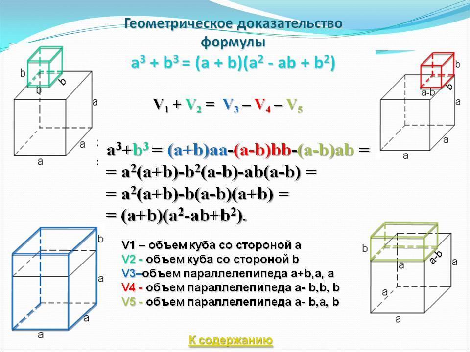 Формула полного куба. Куб суммы геометрическое доказательство. Геометрические доказательства формул сокращенного умножения куб. Формула Куба a 3+b 3. A куб b куб формула.