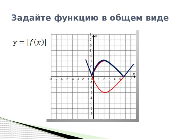 На рисунке построен график линейной функции задайте эту функцию формулой
