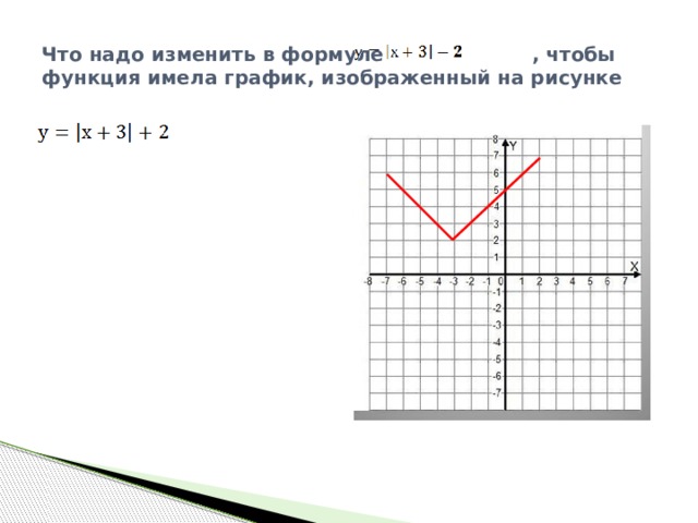 Что надо изменить в формуле , чтобы функция имела график, изображенный на рисунке