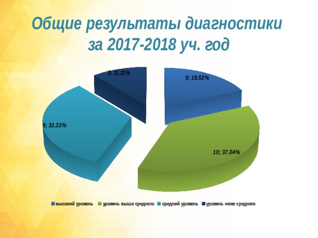 Общие результаты диагностики  за 2017-2018 уч. год