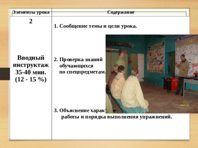 Элементы урока Содержание 2     Вводный инструктаж 35-40 мин. (12 - 15 %)  1. Сообщение темы и цели урока.      2. Проверка знаний  обучающихся  по спецпредметам.       3. Объяснение характера и назначения предстоящей работы и порядка выполнения упражнений.