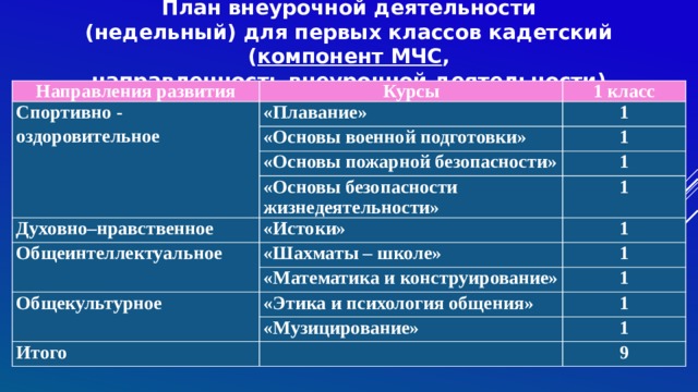 План работы кадетского класса в школе