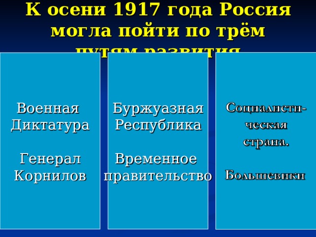 К осени 1917 года Россия могла пойти по трём путям развития Военная Диктатура Генерал Корнилов Буржуазная Республика Временное правительство