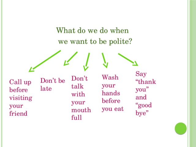 What do we do when  we want to be polite? Say “thank you” and “good bye” Wash your hands before you eat Don’t talk with your mouth full Don’t be late Call up before visiting your friend