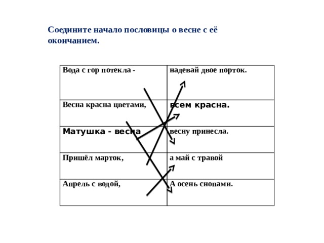 Соедините начало пословицы о весне с её окончанием. Вода с гор потекла - надевай двое порток. Весна красна цветами,   всем красна. Матушка - весна   весну принесла. Пришёл марток, а май с травой     Апрель с водой,     А осень снопами.  