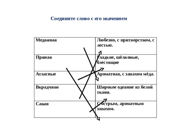 Соедините слово с его значением Медвяная Любезно, с притворством, с лестью. Пряная   Гладкие, шёлковые, блестящие Атласные    Ароматная, с запахом мёда. Вкрадчиво  Широкое одеяние из белой ткани.     Саван      С острым, ароматным запахом.  