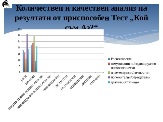 Количествен и качествен анализ на резултати от приспособен Тест „Кой съм Аз?“ По скала деятелни/статични се установява, че почти всички деца дават и статични, и деятелни оценки за себе си. От всички общо 40 рспонденти 21 правят само саттистични самооценки за себе си, а само деятелни – 19 деца. Резултатите показват, че преобладаващи са саттичнит есамооценки, свързани с конкретни личностни качества. Деятелните самооценки са свързани с дейностите, в които децата от начална училищна възраст се самоосъществяват: Обичам да играя, Обичам да пиша, Обичам да чета, Говоря с всички деца. Забелязва се, че преобладаващите деятелни самооценки са свързани с училищни дейности, в които детето е потопено в начална училищна възраст.