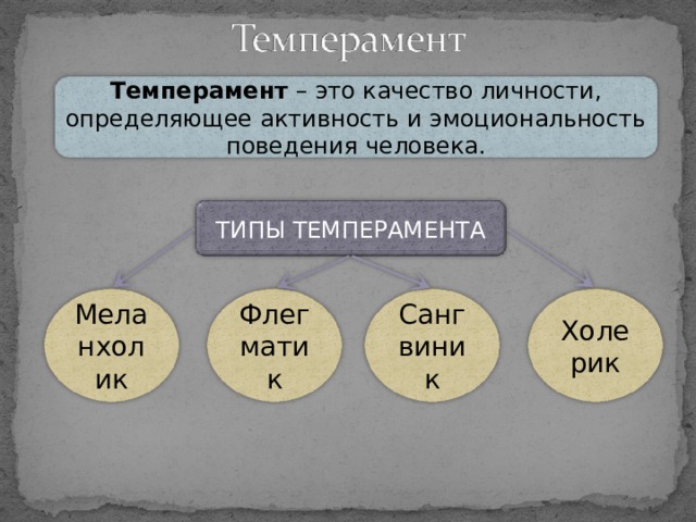 Темперамент – это качество личности, определяющее активность и эмоциональность поведения человека. ТИПЫ ТЕМПЕРАМЕНТА Меланхолик Санг виник Холе рик Флег матик