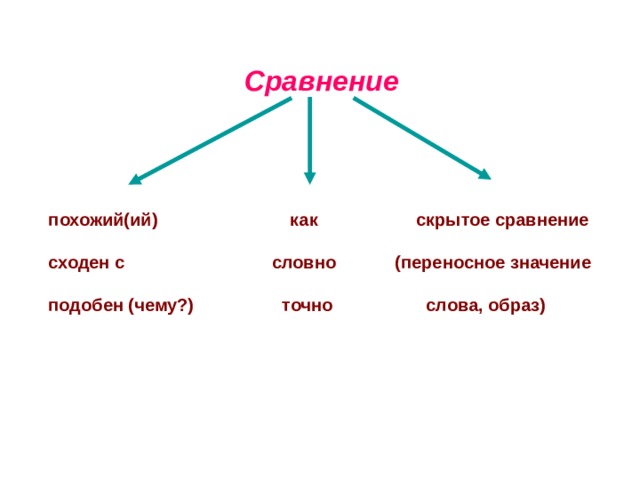 Сравнение  похожий(ий) как скрытое сравнение   сходен с словно (переносное значение   подобен (чему?) точно слова, образ)